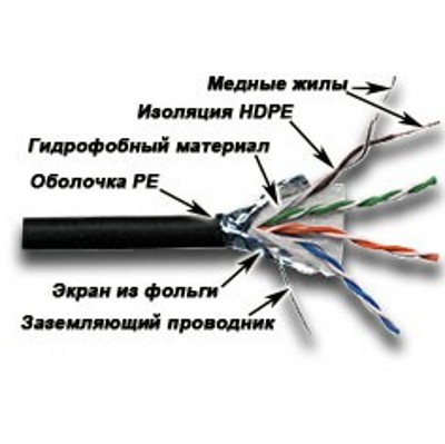 Кабель информационный Lanmaster LAN-5EFTP-WP-OUT кат.5E FTP 4 пары 24AWG PE внешний 305м