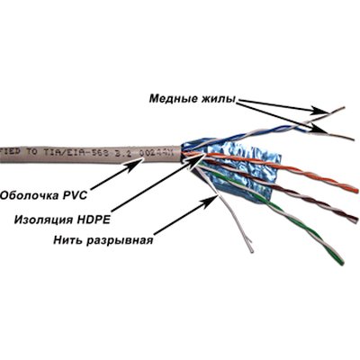 Кабель информационный Lanmaster TWT-5EFTP кат.5E FTP 4 пары 24AWG PVC внутренний 305м серый