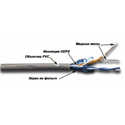 Кабель информационный Lanmaster TWT-5EFTP2-GY кат.5E FTP 2 пары PVC внутренний 305м серый