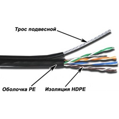 Кабель информационный Lanmaster TWT-5EUTP-OUT-TR кат.5E UTP 4 пары 24AWG PE внешний 305м черный