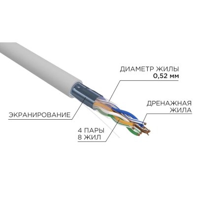 Кабель информационный Rexant Pro 02-0025 кат.5E F/UTP 4 пары 24AWG PVC внутренний 305м серый