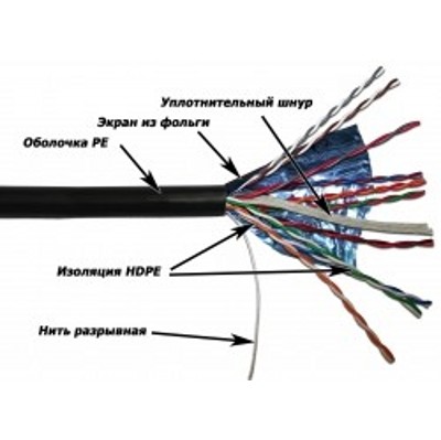 Кабель Lanmaster TWT-5EFTP10-OUT кат.5E 305м