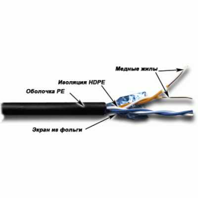 Кабель информационный Lanmaster TWT-5EFTP2-OUT кат.5E FTP 2 пары 24AWG PE внешний 305м черный