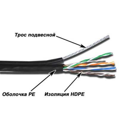 Кабель информационный Lanmaster TWT-5EUTP10-OUT-TR кат.5E UTP PE внешний 305м черный