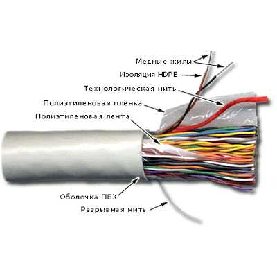 Кабель информационный Lanmaster TWT-5EUTP100-LSZH кат.5E UTP 100 пар 24AWG LSZH внутренний 305м белый