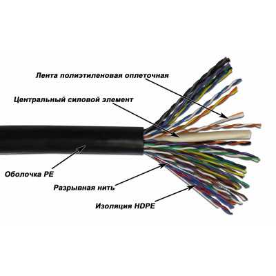 Кабель сетевой Lanmaster TWT-5EUTP25-OUT кат.5E 25 пар внешний 305м