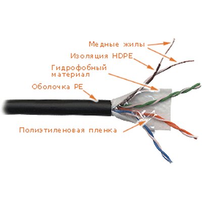 Кабель информационный LANMASTER LAN-5EUTP-WP-OUT cat.5е U/UTP не экранированный 4X2X24AWG PVC внешний 305м черный